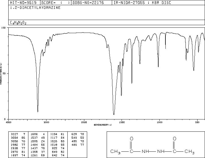 Diacetyl hydrazine(3148-73-0) Raman