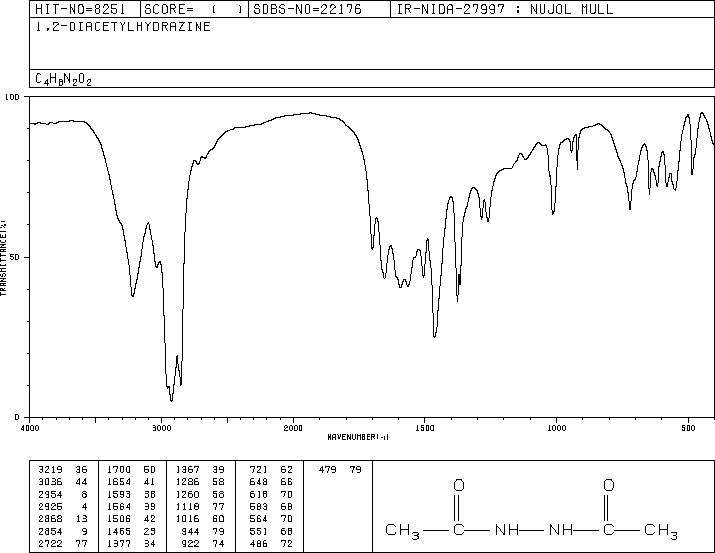 Diacetyl hydrazine(3148-73-0) Raman