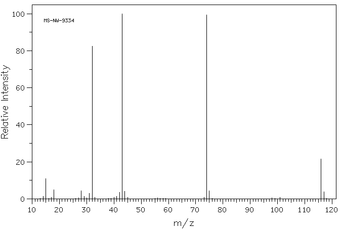 Diacetyl hydrazine(3148-73-0) Raman