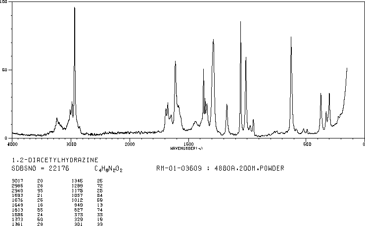 Diacetyl hydrazine(3148-73-0) Raman