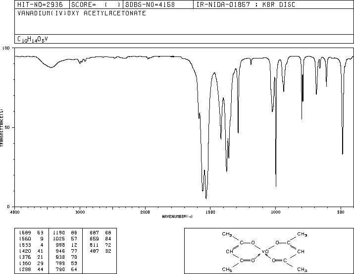 Vanadyl acetylacetonate(3153-26-2) MS