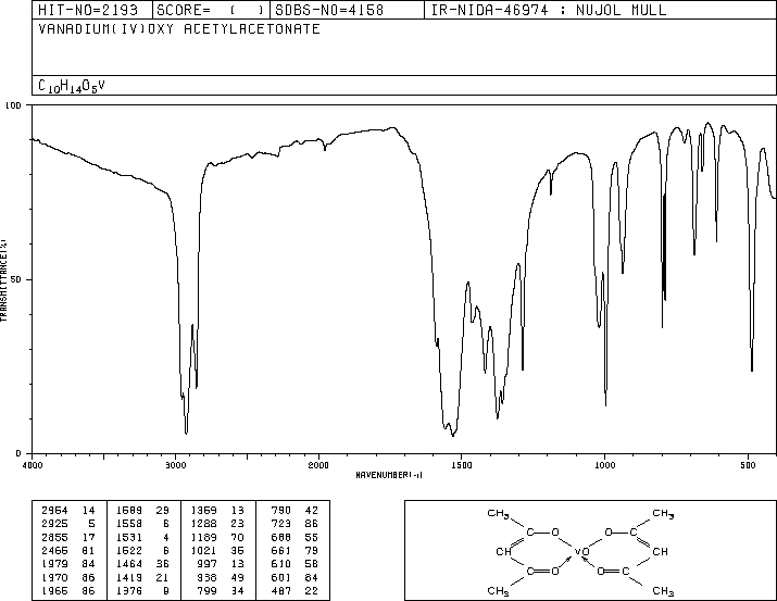 Vanadyl acetylacetonate(3153-26-2) MS