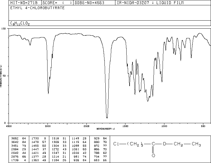 ETHYL 4-CHLOROBUTYRATE(3153-36-4) IR1