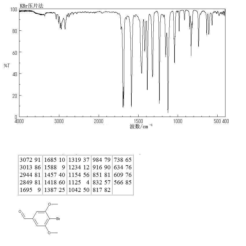 4-BROMO-3,5-DIMETHOXYBENZALDEHYDE(31558-40-4) IR1