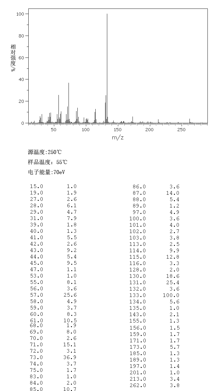 5-Fluorouridine (316-46-1) IR1