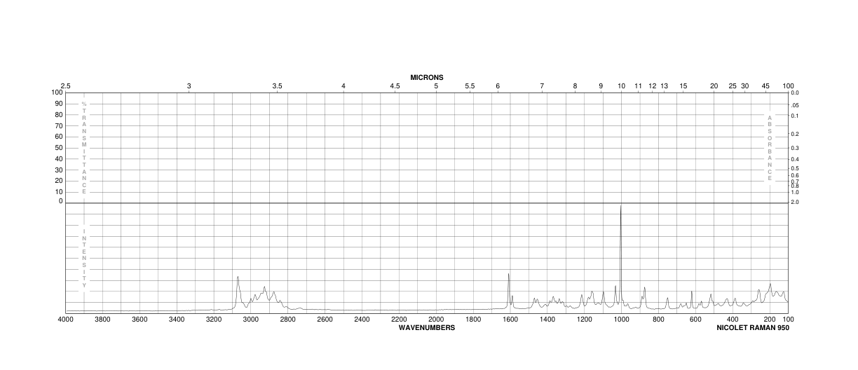 METHYL 4,6-O-BENZYLIDENE-ALPHA-D-GLUCOPYRANOSIDE(3162-96-7) <sup>1</sup>H NMR