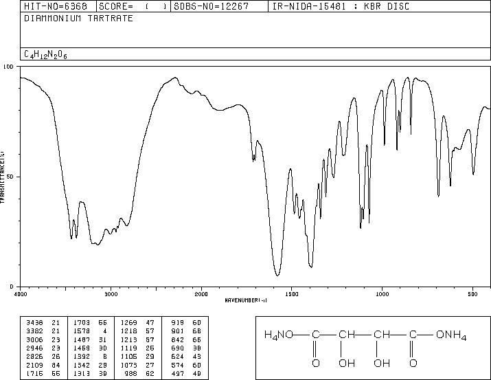 Ammonium L-tartrate(3164-29-2) IR2