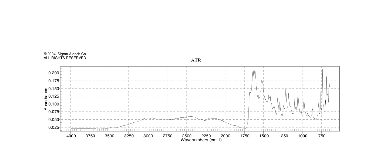 Aminophylline(317-34-0) <sup>1</sup>H NMR