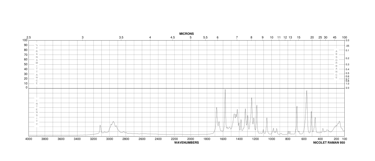 Aminophylline(317-34-0) <sup>1</sup>H NMR