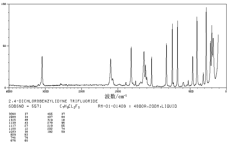 2,4-Dichlorobenzotrifluoride(320-60-5) MS