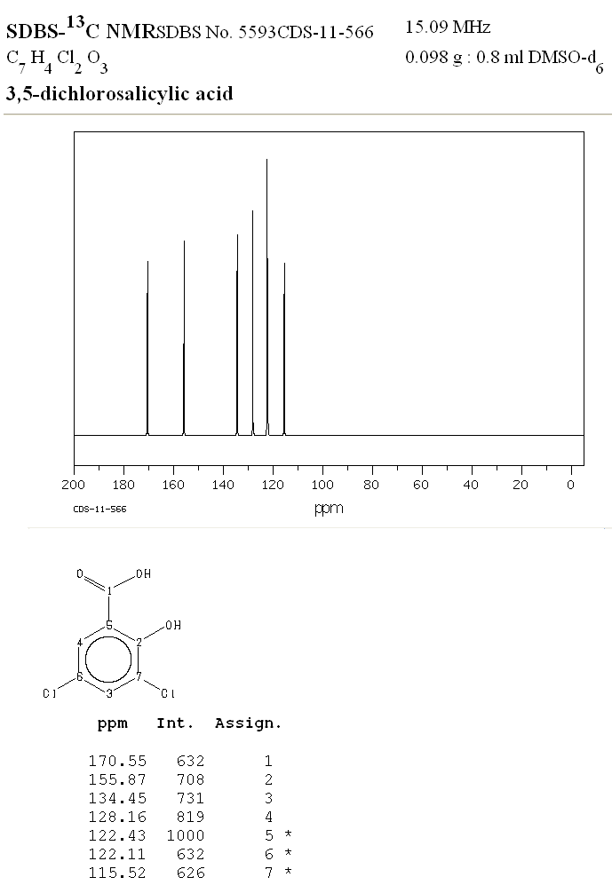 3,5-Dichlorosalicylic acid(320-72-9) MS