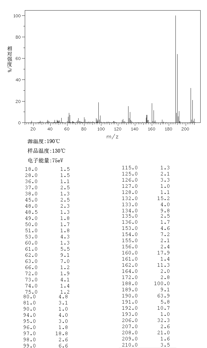 3,5-Dichlorosalicylic acid(320-72-9) MS