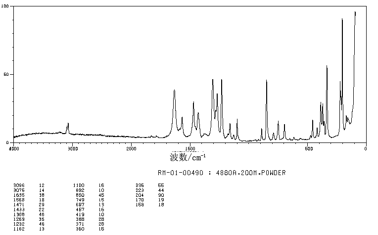 3,5-Dichlorosalicylic acid(320-72-9) MS