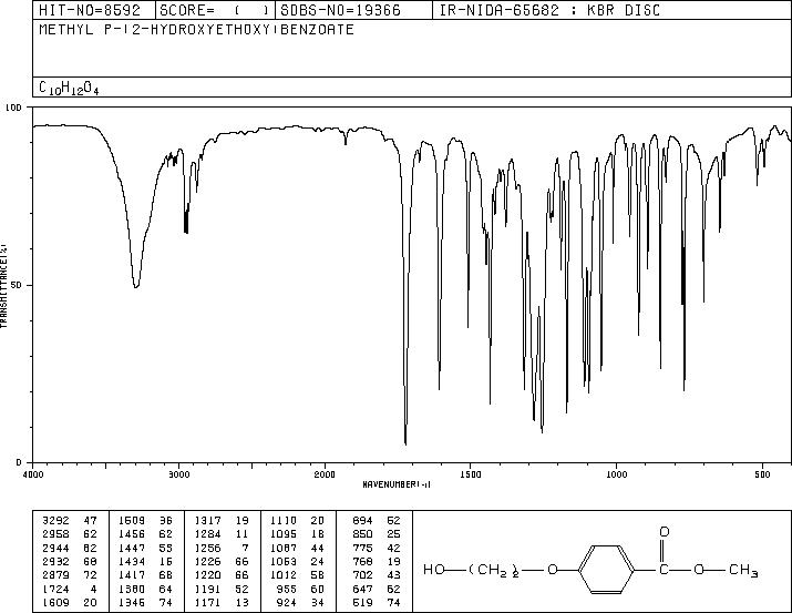 4-(2-HYDROXYETHOXY)BENZOIC ACID METHYL ESTER(3204-73-7) MS