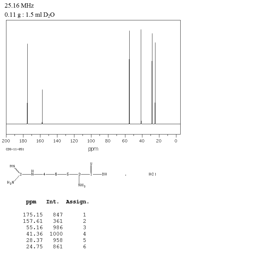 DL-Arginine hydrochloride monohydrate(32042-43-6) IR2