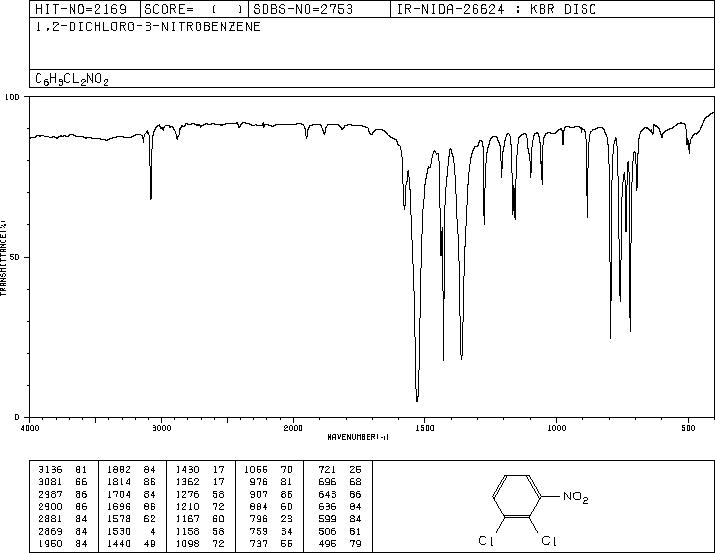 2,3-Dichloronitrobenzene(3209-22-1) IR2