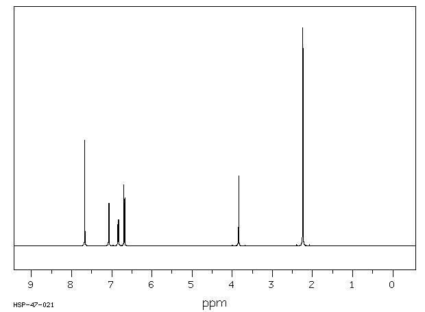 2,2'-METHYLENEBIS(4-METHYLPHENOL)(3236-63-3) <sup>1</sup>H NMR