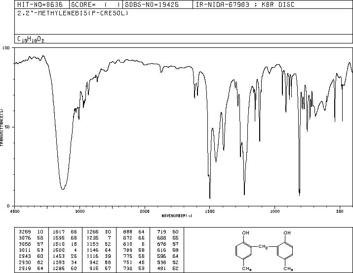 2,2'-METHYLENEBIS(4-METHYLPHENOL)(3236-63-3) <sup>1</sup>H NMR