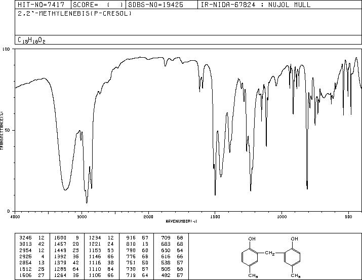 2,2'-METHYLENEBIS(4-METHYLPHENOL)(3236-63-3) <sup>1</sup>H NMR