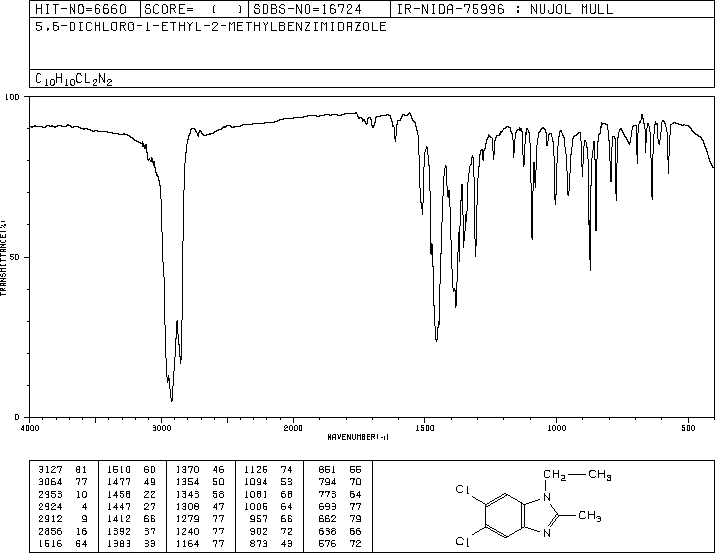 5,6-Dichloro-1-ethyl-2-methylbenzimidazole(3237-62-5) IR1