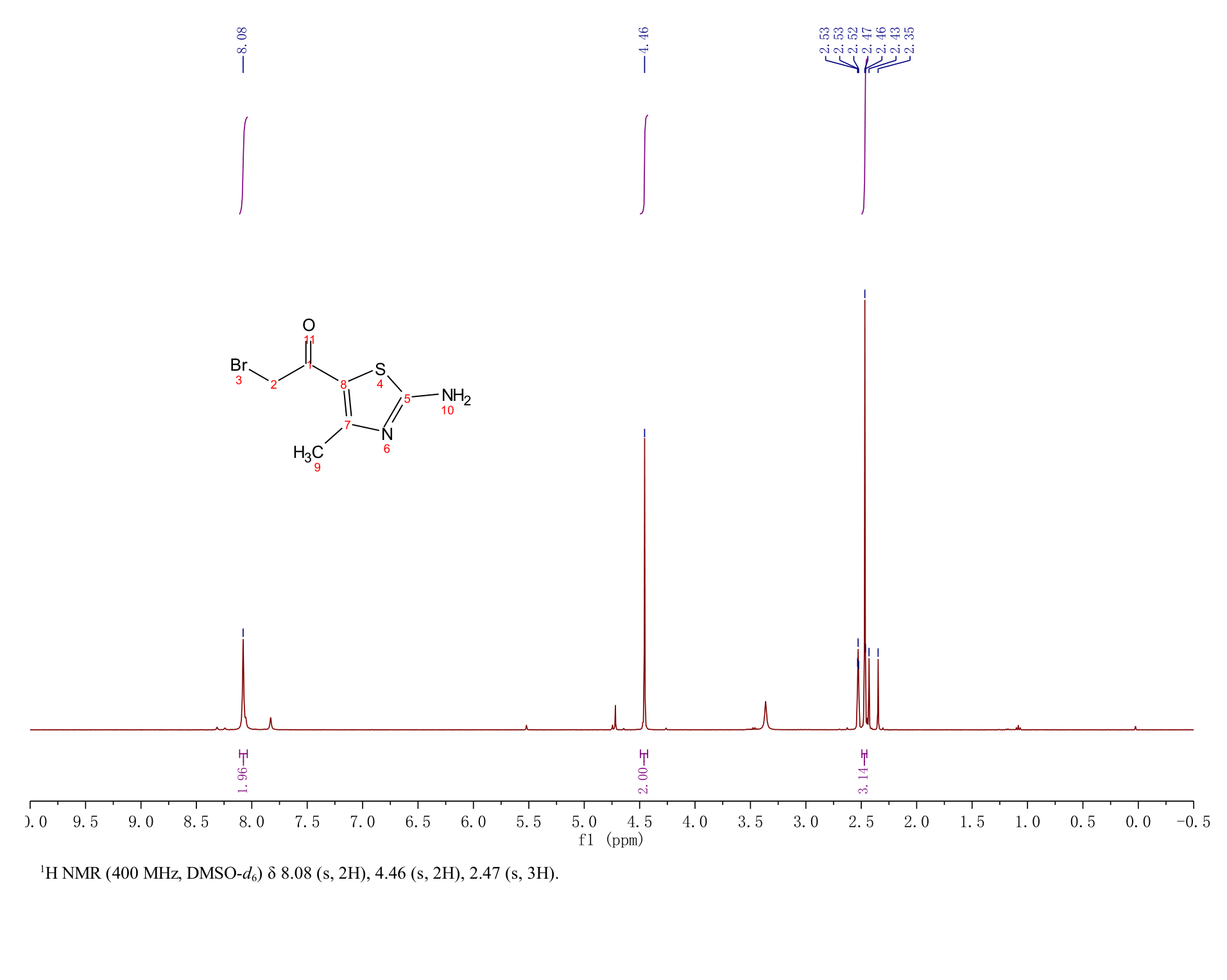 1-(2-amino-4-methylthiazol-5-yl)-2-bromoethanone(32519-72-5) <sup>1</sup>H NMR