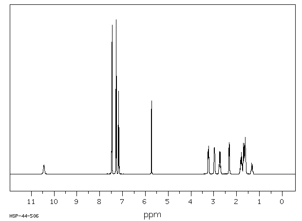 Difenidol hydrochloride(3254-89-5) IR1