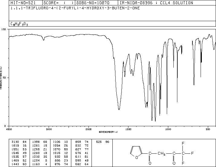 4,4,4-TRIFLUORO-1-(2-FURYL)-1,3-BUTANEDIONE(326-90-9) IR2