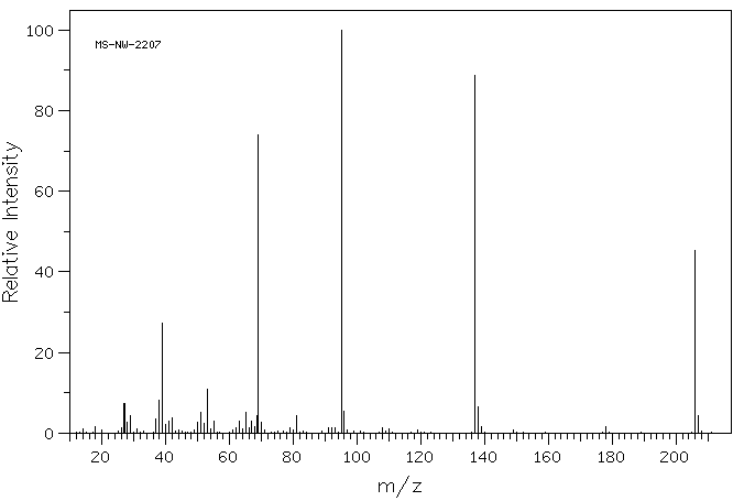 4,4,4-TRIFLUORO-1-(2-FURYL)-1,3-BUTANEDIONE(326-90-9) IR2