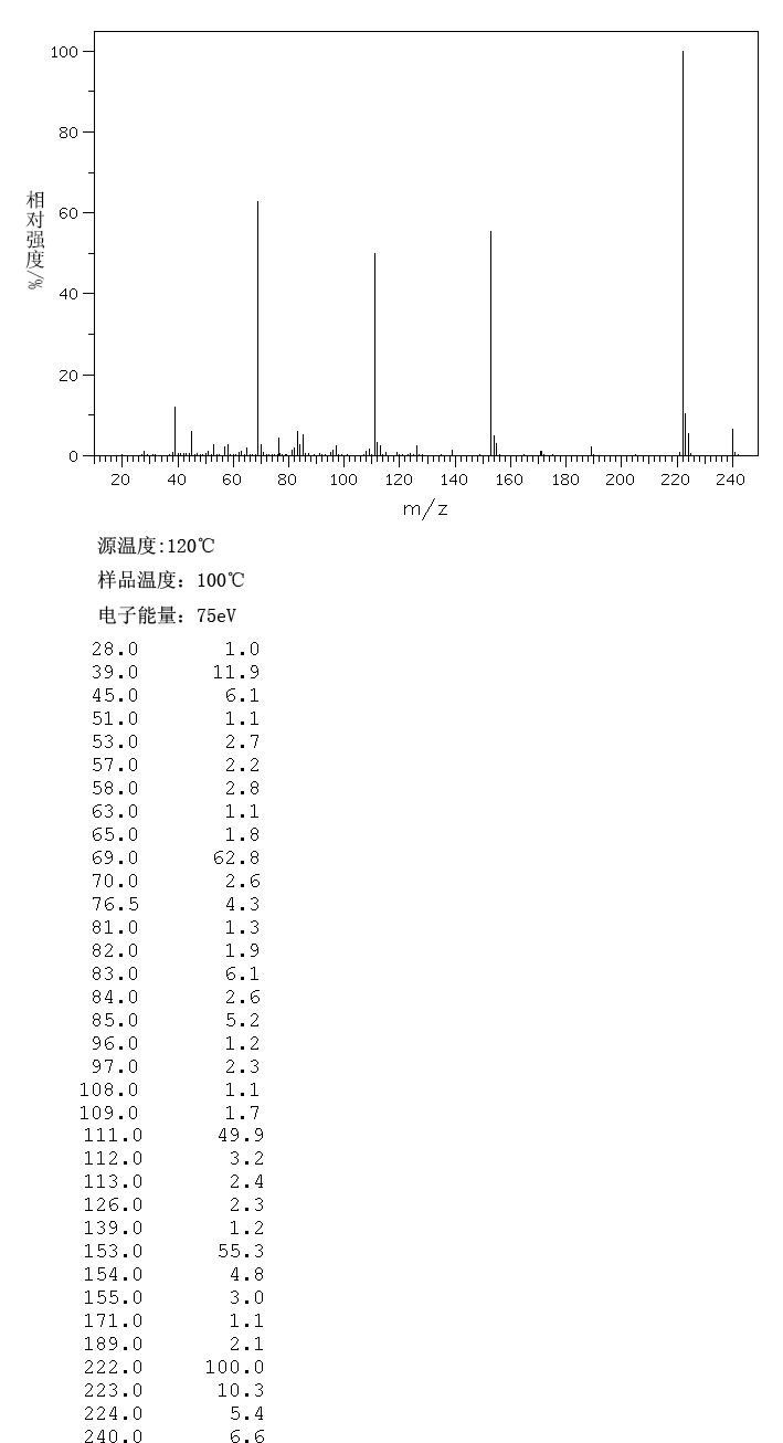 Thenoyltrifluoroacetone(326-91-0) MS