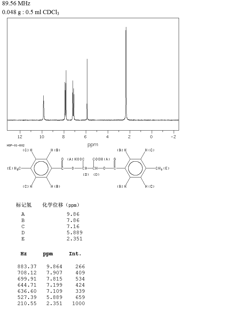 (-)-Di-p-toluoyl-L-tartaric acid(32634-66-5) <sup>1</sup>H NMR