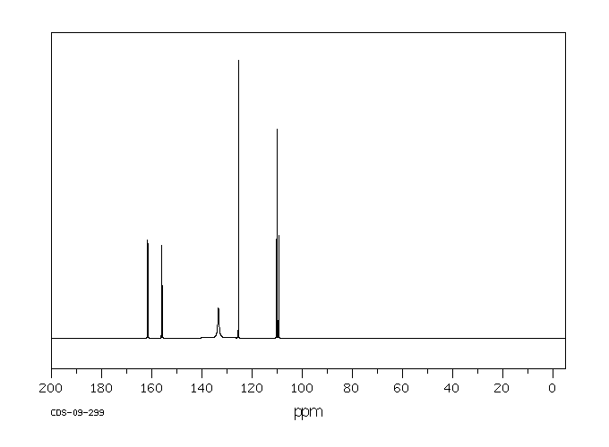 1,5-Difluoro-2,4-dinitrobenzene(327-92-4) IR1