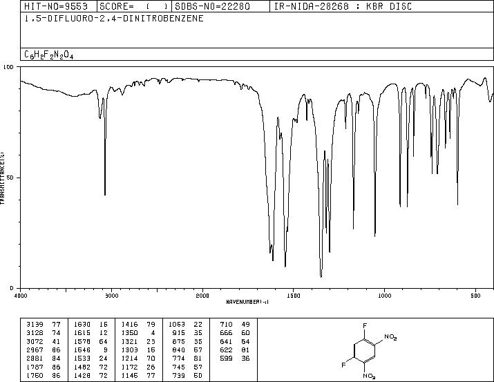 1,5-Difluoro-2,4-dinitrobenzene(327-92-4) IR1