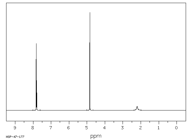 3,5-Bis(trifluoromethyl)benzyl alcohol(32707-89-4) <sup>1</sup>H NMR