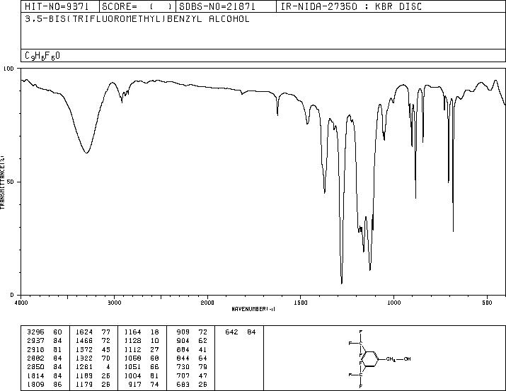 3,5-Bis(trifluoromethyl)benzyl alcohol(32707-89-4) <sup>1</sup>H NMR
