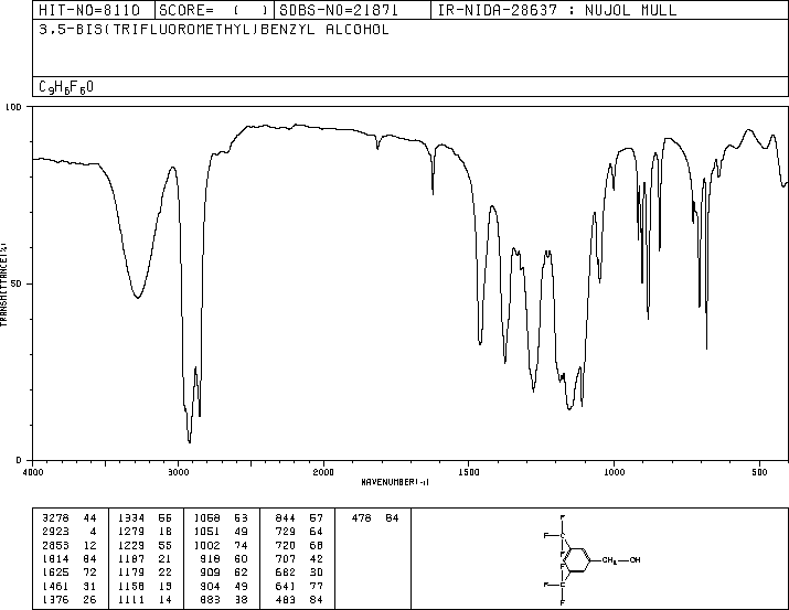 3,5-Bis(trifluoromethyl)benzyl alcohol(32707-89-4) <sup>1</sup>H NMR