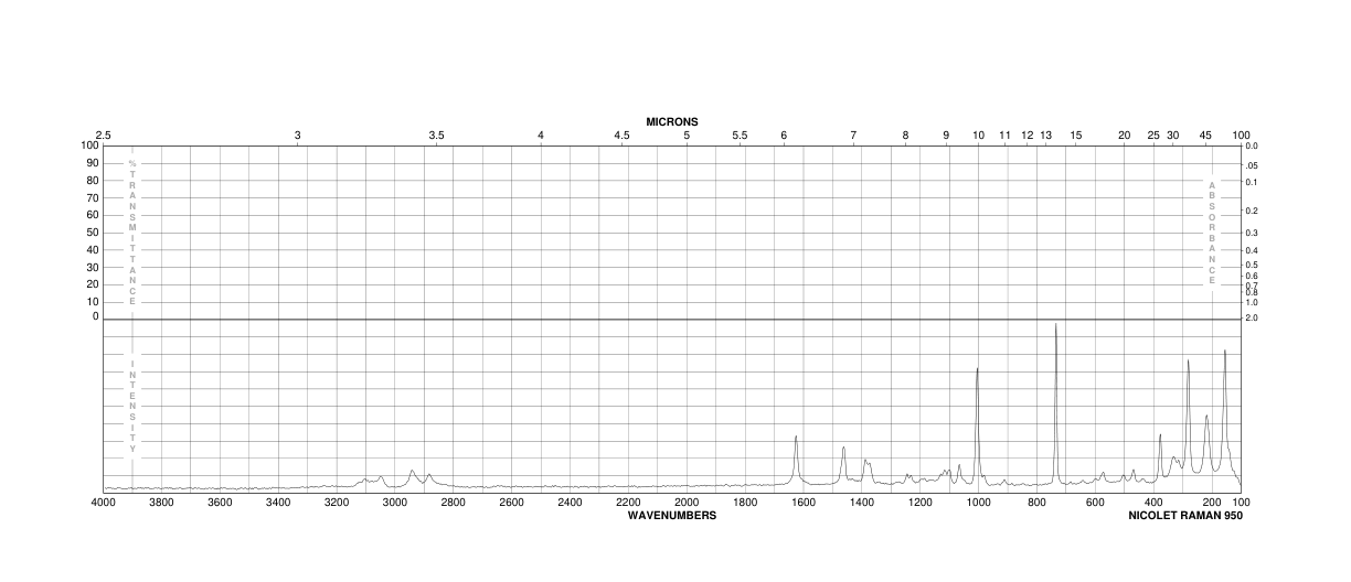 3,5-Bis(trifluoromethyl)benzyl alcohol(32707-89-4) <sup>1</sup>H NMR