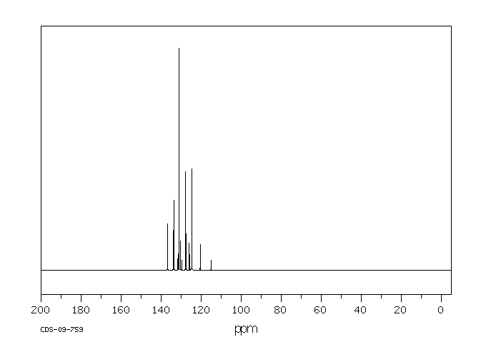 3,4-Dichlorobenzotrifluoride(328-84-7) IR1