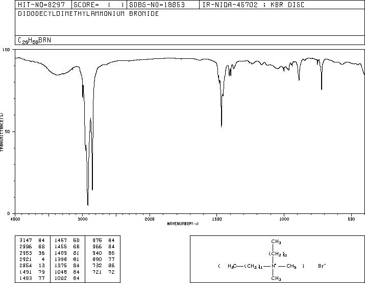 Didodecyldimethylammonium bromide(3282-73-3) MS