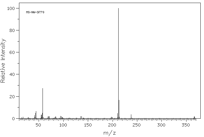 Didodecyldimethylammonium bromide(3282-73-3) MS