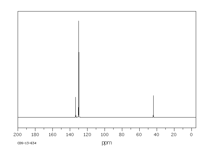 Benzylamine hydrochloride(3287-99-8) <sup>13</sup>C NMR