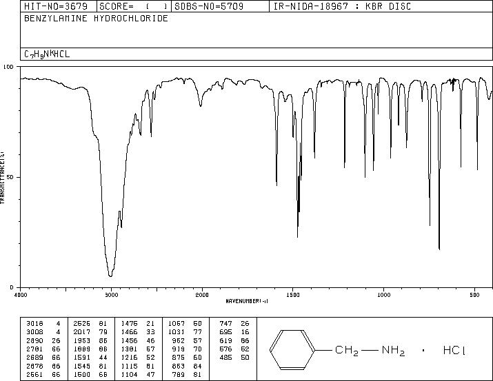 Benzylamine hydrochloride(3287-99-8) <sup>13</sup>C NMR