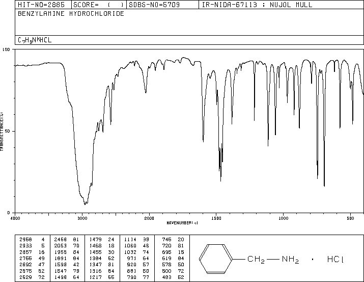 Benzylamine hydrochloride(3287-99-8) <sup>13</sup>C NMR