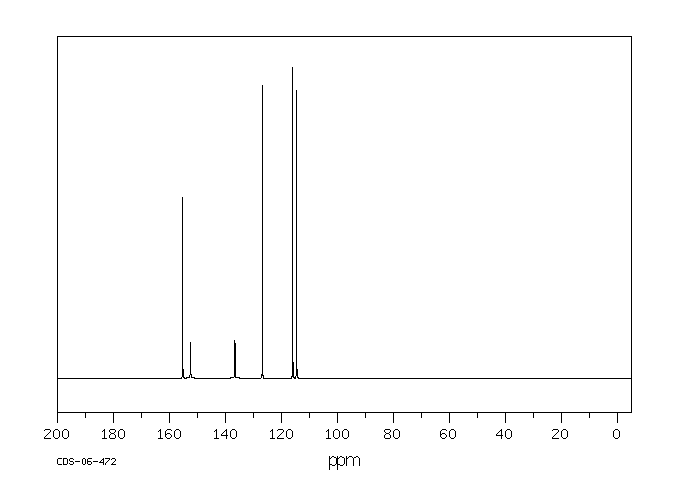 2,5-DINITROPHENOL(329-71-5) <sup>1</sup>H NMR