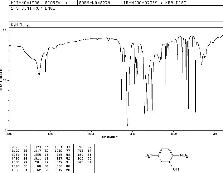 2,5-DINITROPHENOL(329-71-5) <sup>1</sup>H NMR