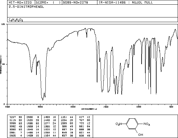 2,5-DINITROPHENOL(329-71-5) <sup>1</sup>H NMR