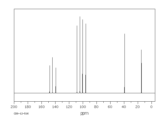 N-Ethyl-3,4-(methylenedioxy)aniline(32953-14-3) <sup>13</sup>C NMR