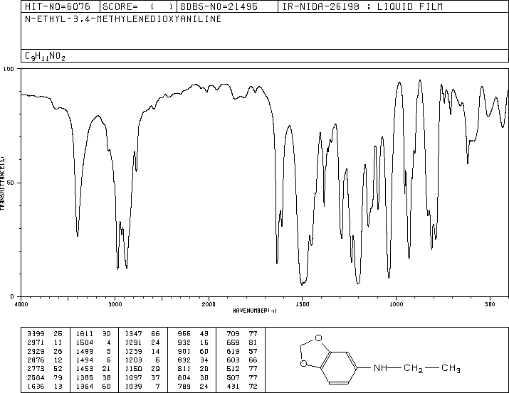 N-Ethyl-3,4-(methylenedioxy)aniline(32953-14-3) <sup>13</sup>C NMR