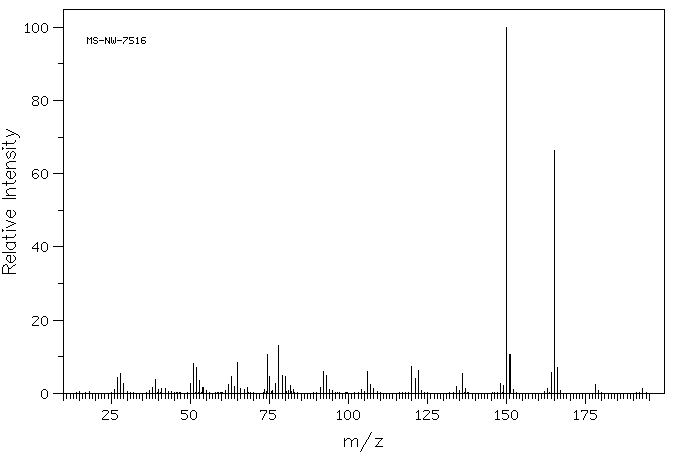 N-Ethyl-3,4-(methylenedioxy)aniline(32953-14-3) <sup>13</sup>C NMR