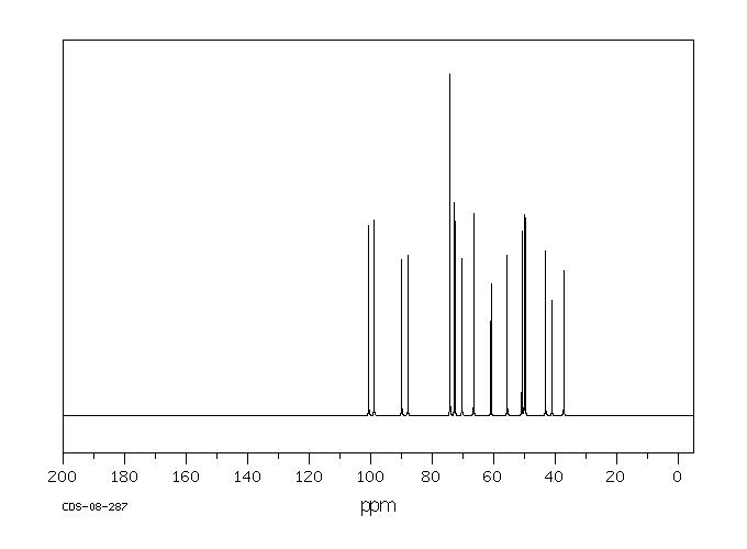 Tobramycin(32986-56-4) <sup>13</sup>C NMR