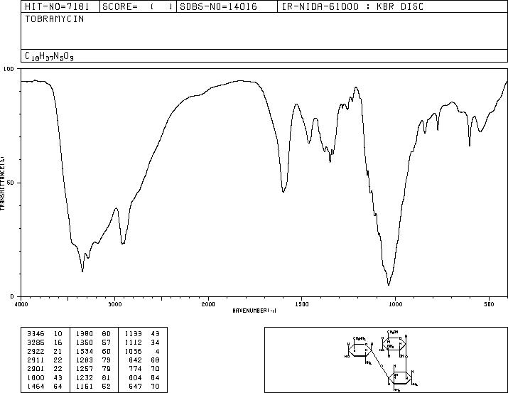 Tobramycin(32986-56-4) <sup>13</sup>C NMR